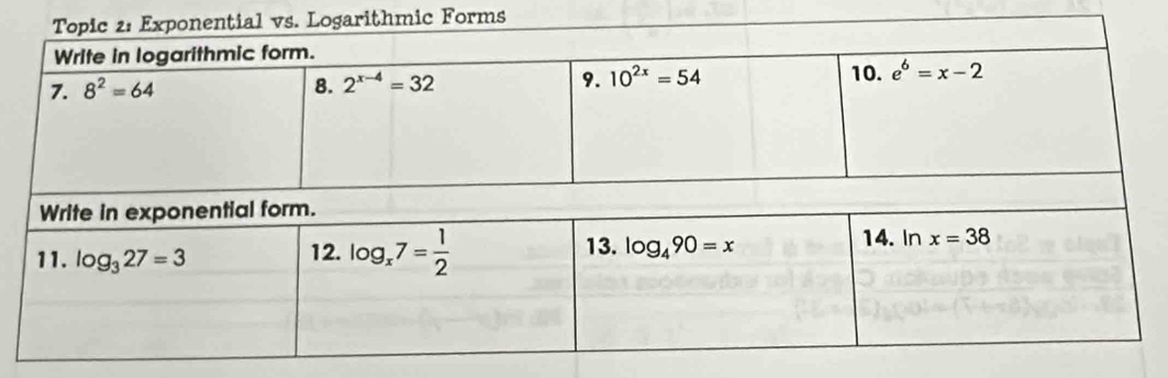 garithmic Forms