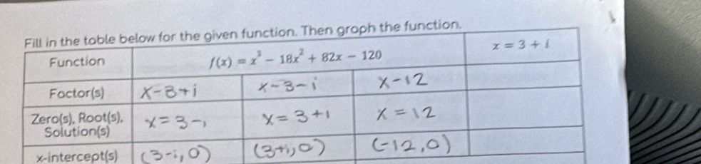 function.
x-int