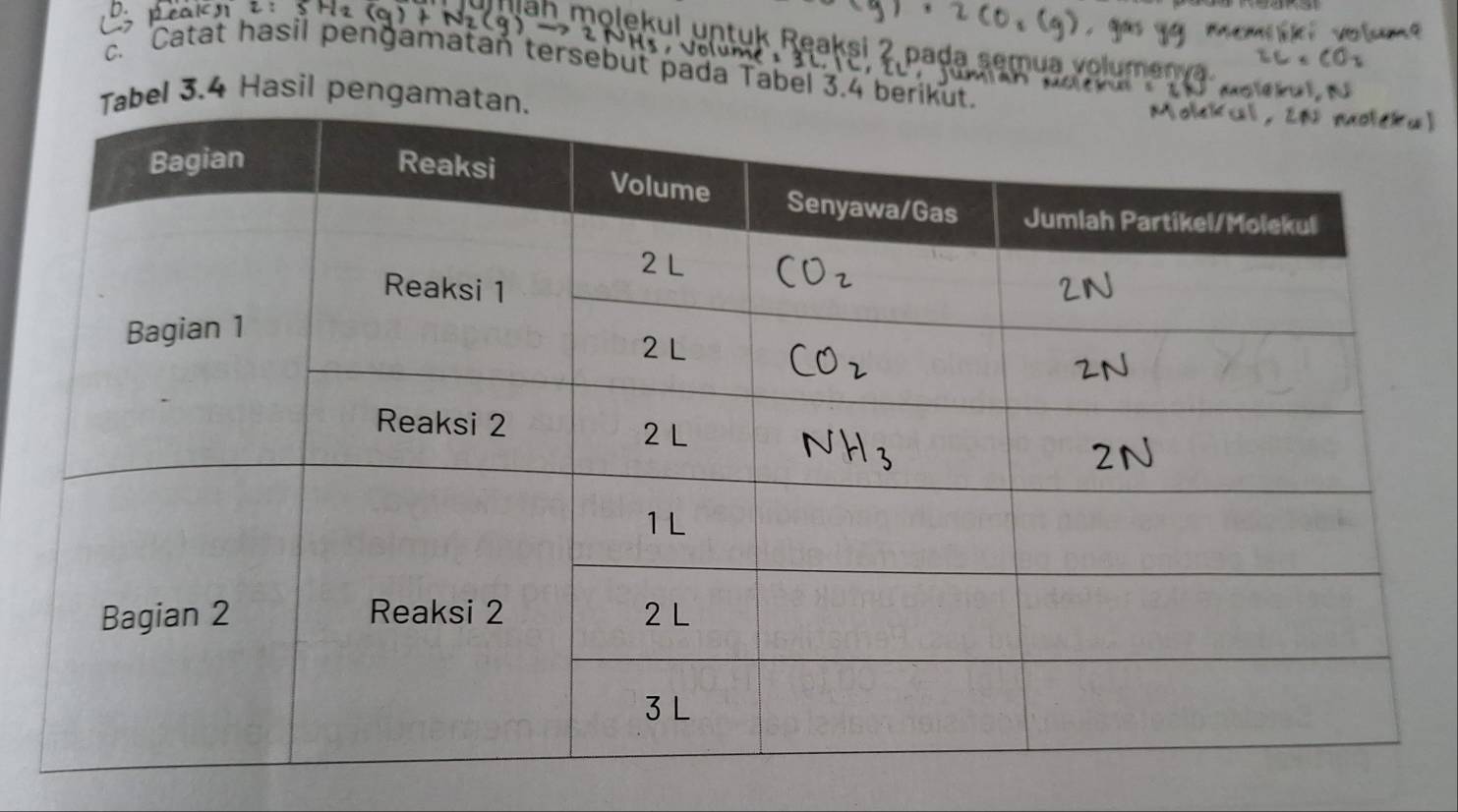 ea 
* Reaksi 2 pada se 
c. Catat hasil pengamatan tersebut pada Tabel 3.4 berikut. 
Tabel 3.4 Hasil pengamata