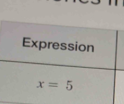 Expression
x=5