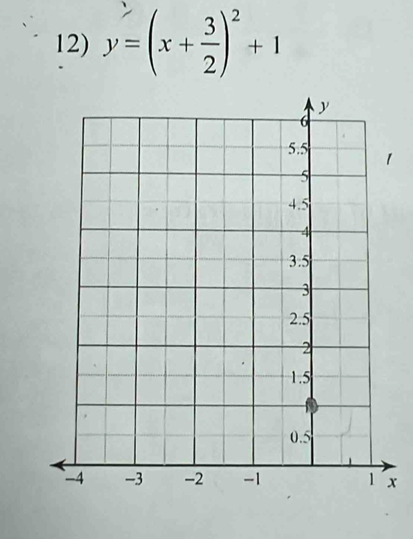 y=(x+ 3/2 )^2+1
x