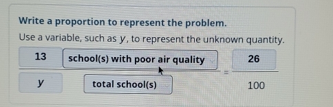 Write a proportion to represent the problem. 
Use a variable, such as y, to represent the unknown quantity.
13 school(s) with poor air quality
y total school(s) 100