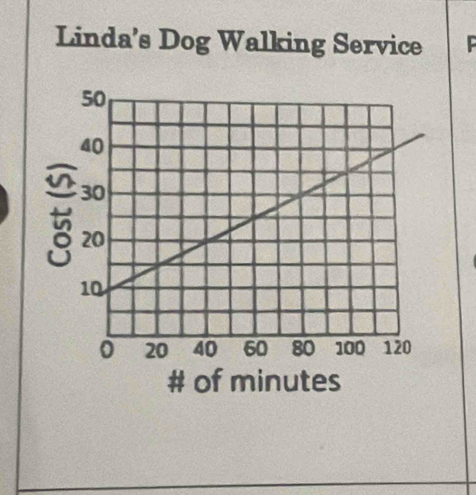 Linda's Dog Walking Service P 
t 
# of minutes