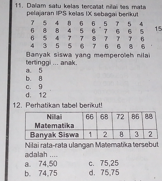 Dalam satu kelas tercatat nilai tes mata
pelajaran IPS kelas IX sebagai berikut
7 5 4 8 6 6 5 7 5 4
6 8 8 4 5 6 7 6 6 5 15
6 5 4 7 7 8 7 7 7 6
4 3 5 5 6 7 6 6 8 6
Banyak siswa yang memperoleh nilai
tertinggi ... anak.
a. 5
b. 8
c. 9
d. 12
12. Perhatikan tabel berikut!
Nilai rata-rata ulangan Matematika tersebut
adalah ....
a. 74,50 c. 75, 25
b. 74,75 d. 75,75