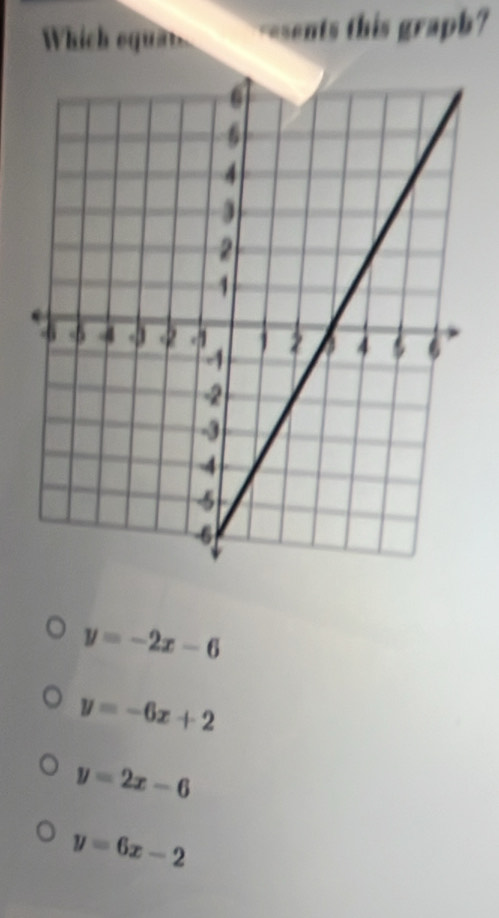 Which equan -esents this graph?
y=-2x-6
y=-6x+2
y=2x-6
y=6x-2