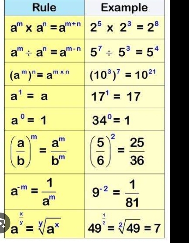 Rule Example