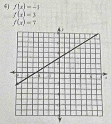 f(x)=-1
f(x)=3
f(x)=7