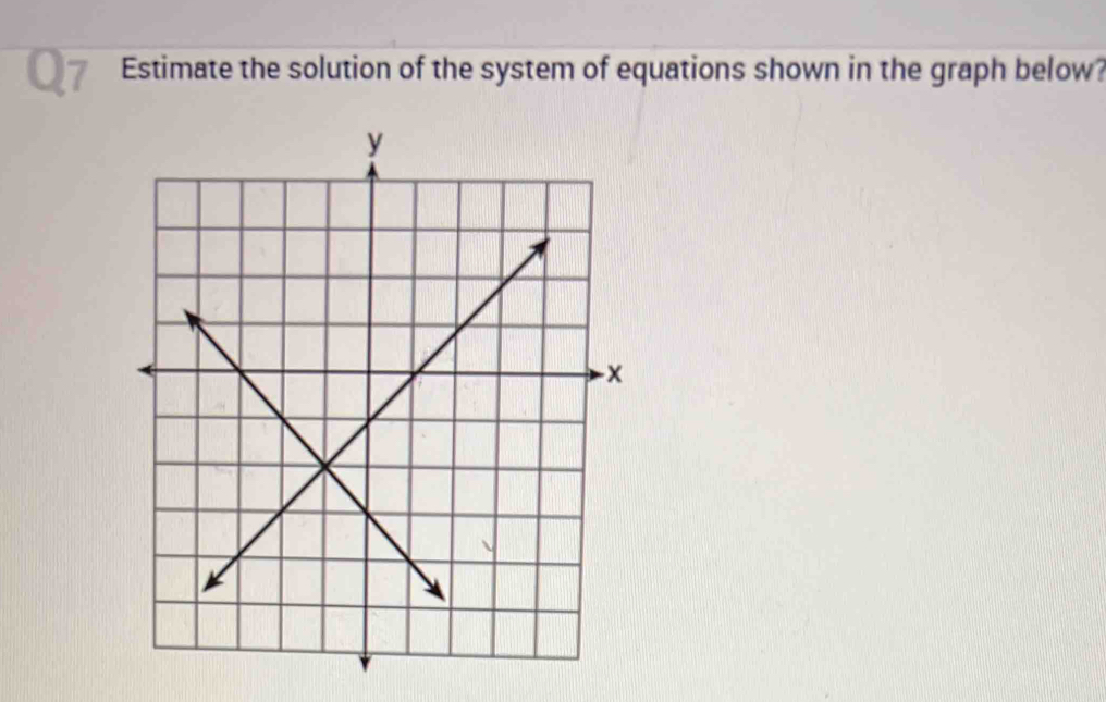 Estimate the solution of the system of equations shown in the graph below?