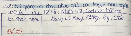 Sugiòng và khào nhau givia cac troyen ngu ngon. 
agiong nhau; Dè tái; Nhan vat; Cach ke: Bài hoc 
b/ Khao nhau Bung va Rong, Mièng, Tog, chán 
De toi