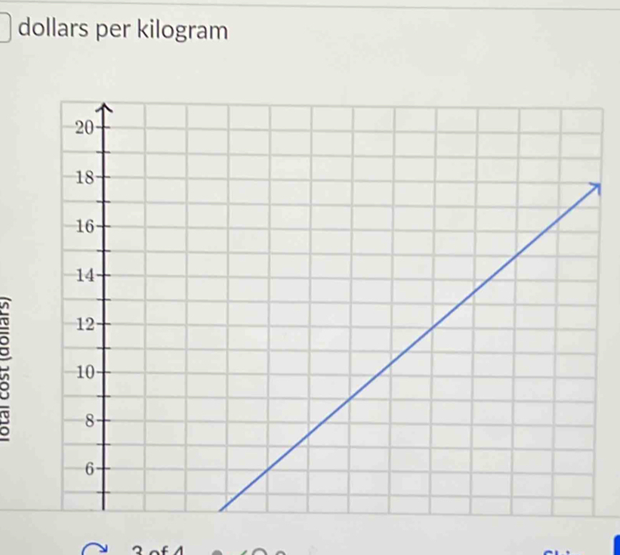 dollars per kilogram
B