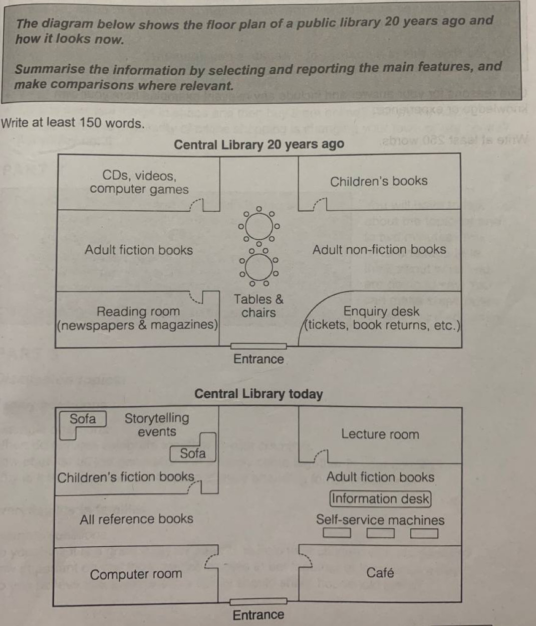 The diagram below shows the floor plan of a public library 20 years ago and 
how it looks now. 
Summarise the information by selecting and reporting the main features, and 
make comparisons where relevant. 
Write at least 150 words. 
Central Library 20 years ago 
CDs, videos, 
Children's books 
computer games 
Adult fiction books Adult non-fiction books 
0 
Tables & 
Reading room chairs Enquiry desk 
(newspapers & magazines) (tickets, book returns, etc.) 
Entrance 
Entrance