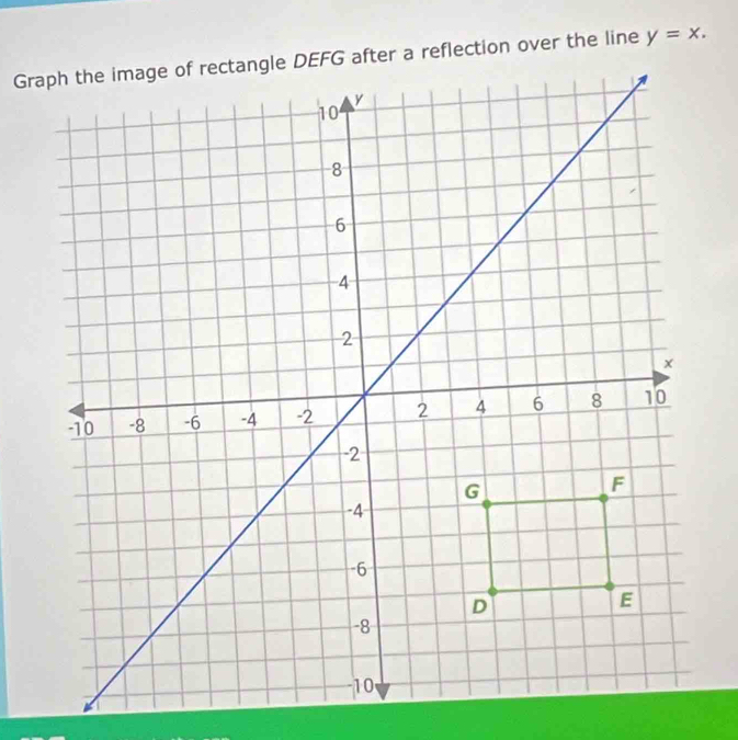 y=x.