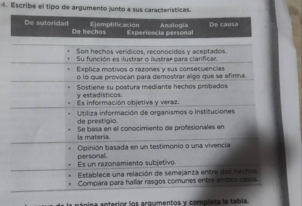 Escribe el tipo de argumento junto a sus características. 
aágina anterior los argumentos y completa la tabla.