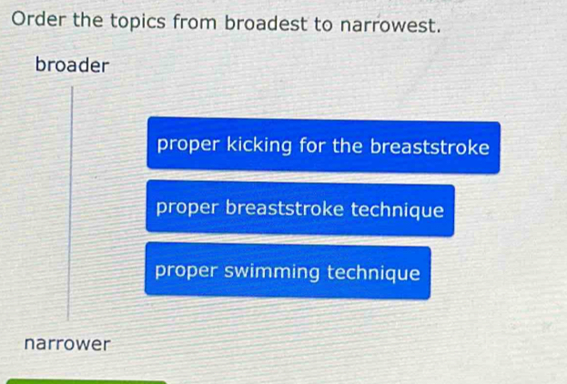 Order the topics from broadest to narrowest.
broader
proper kicking for the breaststroke
proper breaststroke technique
proper swimming technique
narrower