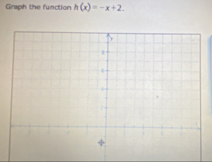 Graph the function h(x)=-x+2.