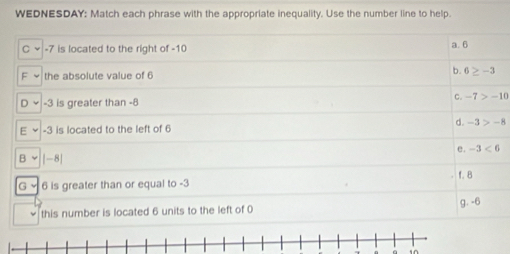 WEDNESDAY: Match each phrase with the appropriate inequality. Use the number line to help.
C ~ -7 is located to the right of -10 a. 6
F ~ the absolute value of 6
b. 6≥ -3
C. -7>-10
D × -3 is greater than -8
d. -3>-8
E ×| -3 is located to the left of 6
e. -3<6</tex> 
B ▼ | -8|
G × 6 is greater than or equal to -3 f. 8
this number is located 6 units to the left of 0 g. -6
a