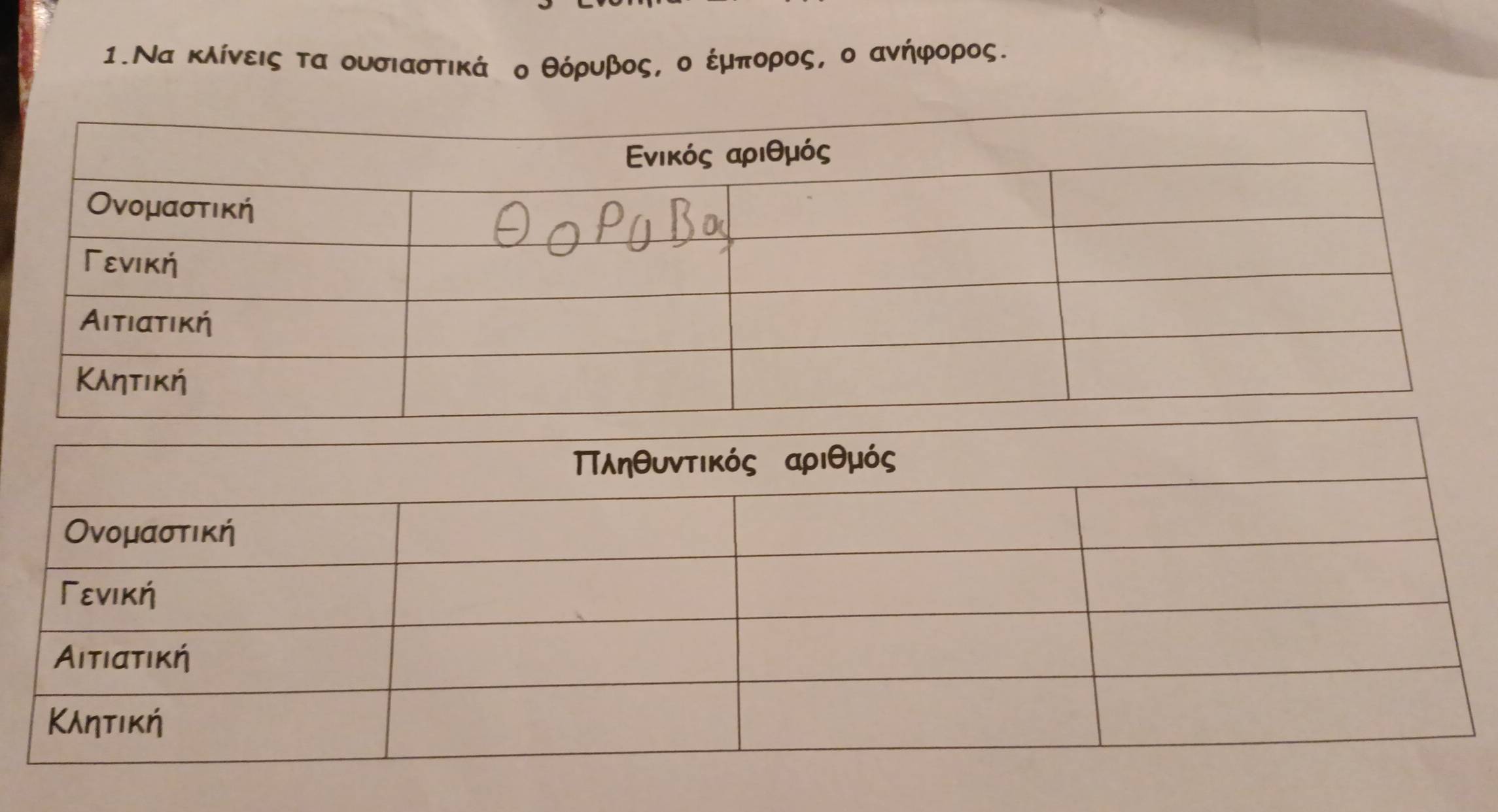 1.Να κλίννεις τα ουσιαστικά ο θόρυβος, οέμπορος, ο ανήηκφρορος.