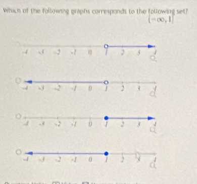 Which of the following graphs corresponds to the following set?
(-∈fty ,1]