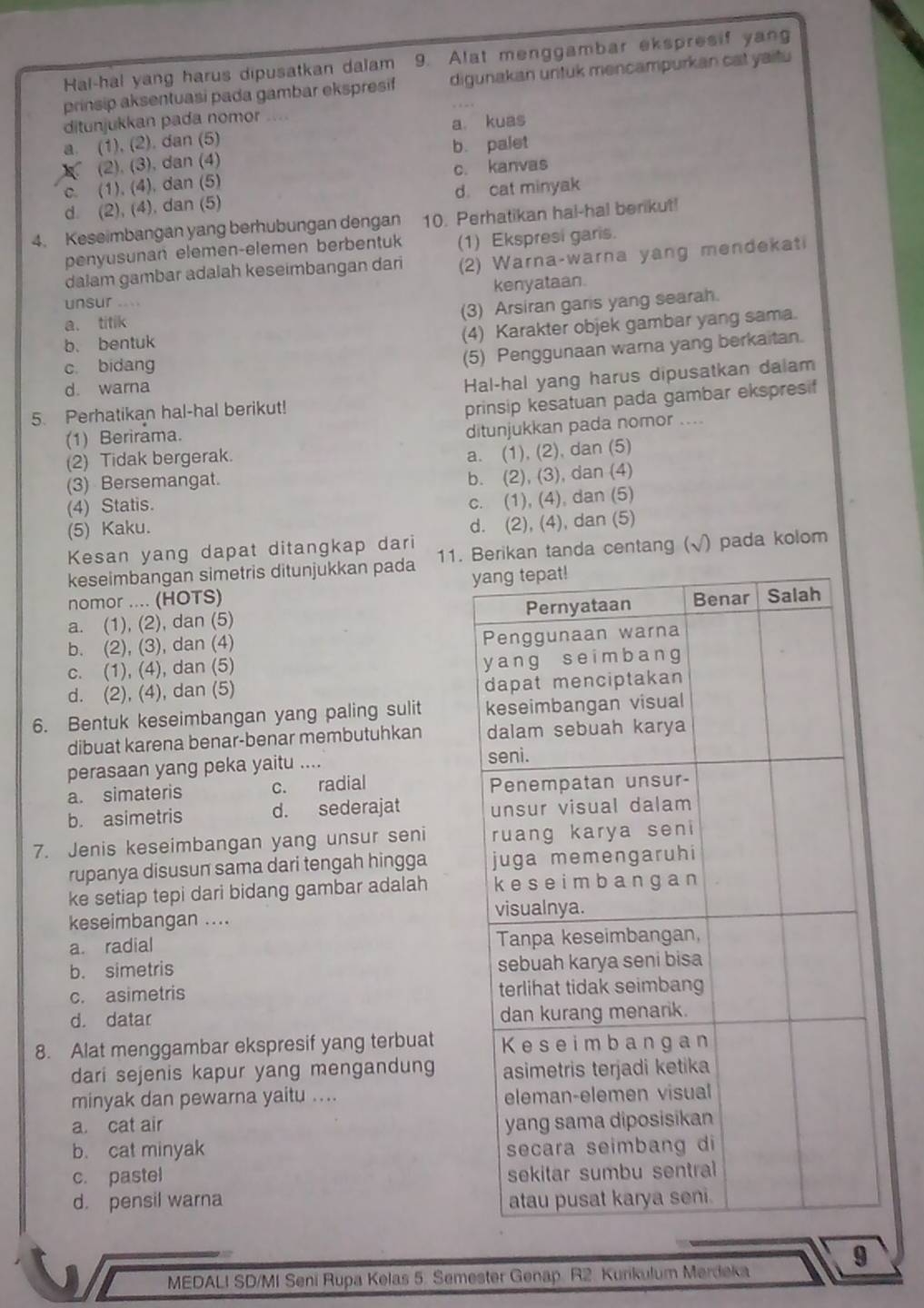 Hal-hal yang harus dipusatkan dalam 9. Alat menggambar ekspresif yang
prinsip aksentuasi pada gambar ekspresif digunakan untuk mencampurkan cat yaitu
ditunjukkan pada nomor a kuas
a. (1), (2). dan (5)
(2), (3), dan (4) b. palet
c. (1), (4), dan (5) c. kanvas
d. (2), (4), dan (5) d. cat minyak
4. Keseimbangan yang berhubungan dengan 10. Perhatikan hal-hal berikut!
penyusunan elemen-elemen berbentuk (1) Ekspresi garis.
dalam gambar adalah keseimbangan dari (2) Warna-warna yang mendekati
unsur kenyataan.
(3) Arsiran garis yang searah.
a. titik
b. bentuk
(4) Karakter objek gambar yang sama.
c. bidang
(5) Penggunaan warna yang berkaitan.
d. warna
5. Perhatikan hal-hal berikut! Hal-hal yang harus dipusatkan dalam
prinsip kesatuan pada gambar ekspresif
(1) Berirama.
(2) Tidak bergerak. ditunjukkan pada nomor ....
a. (1), (2), dan (5)
(3) Bersemangat.
b. (2), (3), dan (4)
(4) Statis.
c. (1), (4), dan (5)
(5) Kaku.
d. (2), (4), dan (5)
Kesan yang dapat ditangkap dari
keseimbangan simetris ditunjukkan pada 11. Berikan tanda centang (√) pada kolom
nomor .... (HOTS) 
a. (1), (2), dan (5)
b. (2), (3), dan (4)
c. (1), (4), dan (5)
d. (2), (4), dan (5) 
6. Bentuk keseimbangan yang paling sulit 
dibuat karena benar-benar membutuhkan 
perasaan yang peka yaitu ....
a. simateris c. radial
b. asimetris d. sederajat 
7. Jenis keseimbangan yang unsur seni 
rupanya disusun sama dari tengah hingga 
ke setiap tepi dari bidang gambar adalah 
keseimbangan .... 
a. radial
b. simetris
c. asimetris
d. datar 
8. Alat menggambar ekspresif yang terbuat 
dari sejenis kapur yang mengandung 
minyak dan pewarna yaitu ....
a. cat air
b. cat minyak
c. pastel 
d. pensil warna 
9
MEDALI SD/MI Seni Rupa Kelas 5. Semester Genap. R2. Kurikulum Merdeka