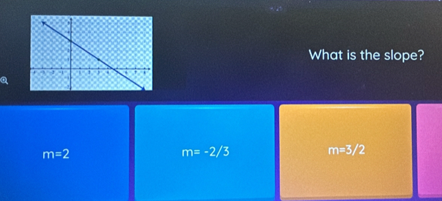 What is the slope?
a
m=2
m=-2/3
m=3/2