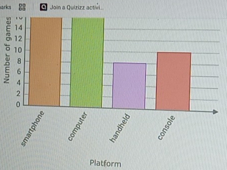 □□ 
arks Q Join a Quizizz activi 
。 
Platform