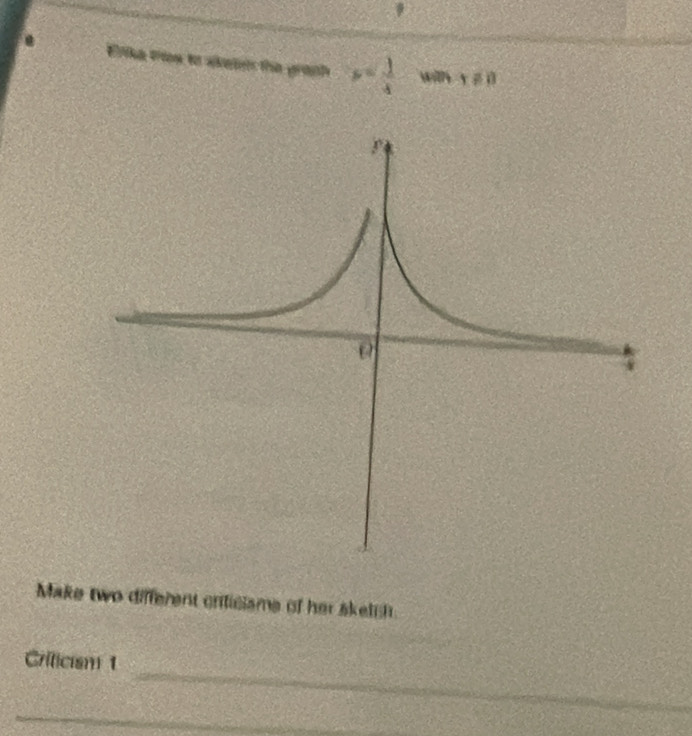 to ake es the graph mu = 1/4  with x!= a
Make two different crficisme of her skelih 
_ 
Criticism 
_