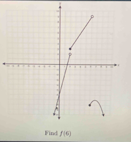 Find f(6)