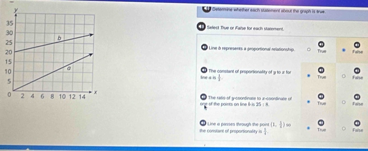 Determine whether each statement about the graph is true.
Select True or False for each statement.
Line b represents a proportional relationship. True False
2
1
1
The constant of proportionality of y to æ for True False
line a is  1/2 . 
The ratio of y-coordinate to x-coordinate of True False
one of the points on line b is 25:8. 
Line a passes through the point (1, 5/4 ) so
the constant of proportionality is  5/4 . True False