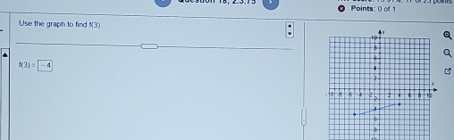 Use the graph to find 3
a 
Q
f(3)=-4