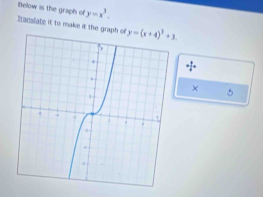 Below is the graph of y=x^3. 
Translate it to make it the graph of y=(x+4)^3+3. 
× a