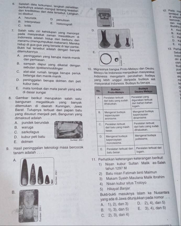 berikutnya adaiah menguji tentang keaslian
6. Setelah data terkumpul, langkah penelitian C. terdapal di wilayar
12. Pada ma
ini disebut    
dan kredibilitas dari data tersebut. Langkah dan me
A. heuristik D. penulisan
a
bercorak
B. interpretasi E. historiografi A Ker
Buddha
C. kritik B. Ke
D.
7. Salah satu ciri kehidupan yang menonjol C Ke
pada masyarakat zaman mesolitikum di à
Indonesia adalah hidup dari berburu dan D. Ke
meramu (mengumpulkan makanan). Mereka E. K
2
hidup di gua-gua yang berada di tepi pantai 13. Perha
Bukti hal tersebut adalah dengan banyak E. Indor
ditemukannya     Sebe
z
A. peninggalan yang berupa manik-manik diri a
dan perhiasan oleh
B. sampah dapur yang dikenal dengan Bud
sebutan kjokkenmoddinger 10. Migrasinya bangsa Proto-Melayu dan Deutro
C. alat-alat rumah tangga berupa periuk Melayu ke Indonesia menjadikan masyaraka pur set
belanga dan manik-manik Indonesia mengalami perubahan budaya ak
D. peninggalan berupa dolmen dan peti yang lebih unggul daripada budaya asli m
kubur batu . Budaya itu berupa . . . . te
E. mata tombak dan mata panah yang ada 
D
di dasar sungai
B
8. Gambar berikut merupakan salah satu 
bangunan megalitikum yang banyak
ditemukan di daerah Kuningan, Jawa
Barat. Tutupnya terbuat dari papan batu
yang disusun menjadi peti. Bangunan yang 
dimaksud adalah . . .
A. pundek berundak
B. waruga
C. sarkofagus
D. kubur peti batu
E. dolmen
9. Hasil peninggalan teknologi masa bercocok
tanam adalah . . . . 
A
11. Perhatikan keterangan-keterangan
1) Nisan kubur Sultan Malik as-Saleh
tahun 1297 M
2) Batu nisan Fatimah binti Maimun
3) Makam Syekh Maulana Malik Ibrahim
4) Nisan kubur situs Troloyo
B. 5) Hikayat Banjar
Bukti-bukti masuknya Islam ke Nusantara
yang ada di Jawa ditunjukkan pada nomor . . . .
A. 1), 2), dan 3) D. 2), 4), dan 5)
B. 1), 3), dan 5) E. 3), 4), dan 5)
C. 2), 3), dan 4)