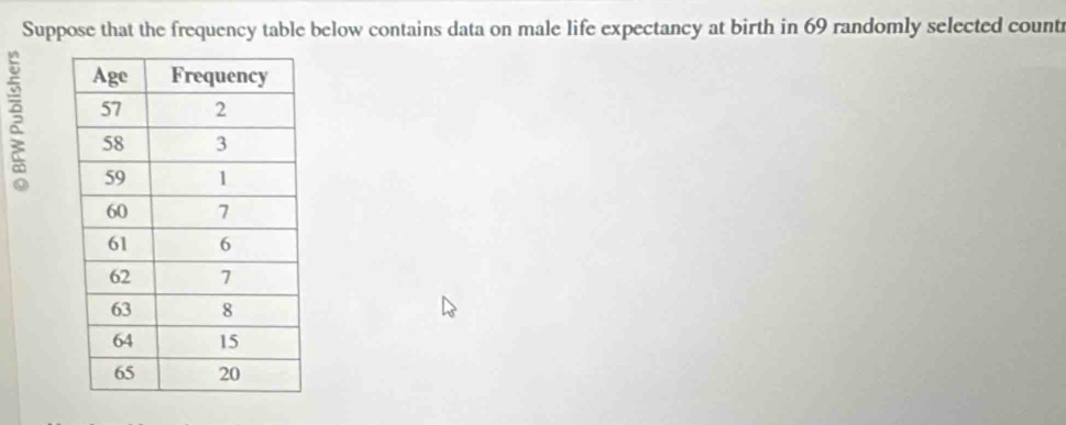 Suppose that the frequency table below contains data on male life expectancy at birth in 69 randomly selected countr