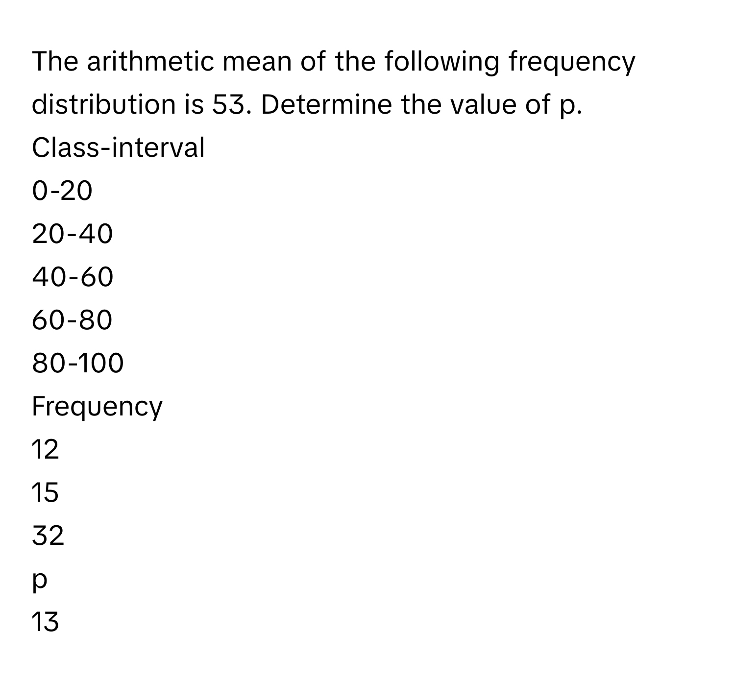 Solved: The arithmetic mean of the following frequency distribution is ...