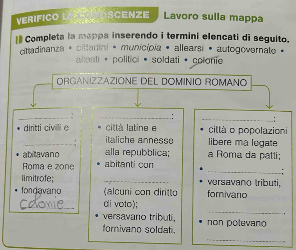 OScEnzE 
VERIFICO Lavoro sulla mappa 
I* Completa la mappa inserendo i termini elencati di seguito. 
cittadinanza • cittadini • municipia • allearsi • autogovernate • 
alleati • politici • soldati • colonie 
ORGANIZZAZIONE DEL DOMINIO ROMANO 
_ 
_ 
_: 
_.: 
diritti civili e città latine e città o popolazioni 
_italiche annesse libere ma legate 
abitavano alla repubblica; a Roma da patti; 
Roma e zone abitanti con 
_: 
limitrofe; _versavano tributi, 
fondavano (alcuni con diritto fornivano 
_ 
_. di voto); 
versavano tributi, 
non potevano 
fornivano soldati. 
_