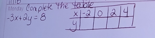 Conplete t
-3x+2y=8