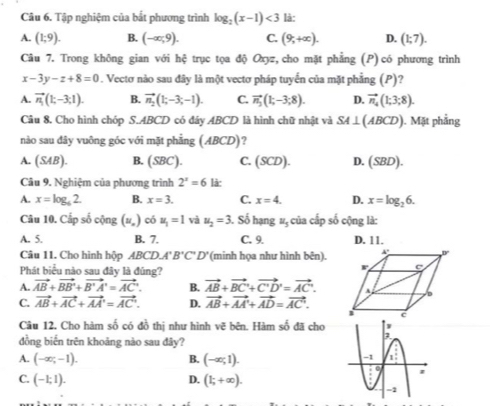 Tập nghiệm của bắt phương trình log _2(x-1)<3</tex> là:
A. (1;9). B. (-∈fty ,9). C. (9,+∈fty ). D. (1;7).
Câu 7. Trong không gian với hệ trục tọa độ Oxyz, cho mặt phẳng (P) có phương trình
x-3y-z+8=0. Vectơ nào sau đây là một vectơ pháp tuyến của mặt phẳng (P)?
A. vector n_1(1;-3;1). B. vector n_2(1;-3;-1). C. vector n_3(1;-3;8). D. vector n_4(1;3;8).
Câu 8. Cho hình chóp S.ABCD có đây ABCD là hình chữ nhật và SA⊥ (ABCD) ). Mặt phẳng
nào sau đây vuông góc với mặt phẳng (ABCD)?
A. (SAB). B. ( 5° C D. (SBD).
3C).
(SCD).
Câu 9. Nghiệm của phương trình 2^x=6 là:
A. x=log _62 B. x=3. C. x=4. D. x=log _26.
Câu 10. Cấp số cộng (u_n) có u_1=1 và u_2=3. Số hạng u_1 , của cấp số cộng là:
A. 5. B. 7. C. 9. D. 11.
Câu 11. Cho hình hộp ABCDA'B'C'D' (minh họa như hình bên).
Phát biểu nào sau đây là đúng?
A. vector AB+vector BB'+vector B'A'=vector AC'. B. vector AB+vector BC+vector C'D'=vector AC'.
C. vector AB+vector AC+vector AA'=vector AC'. D. vector AB+vector AA'+vector AD=vector AC'.
Câu 12. Cho hàm số có đồ thị như hình vẽ bên. Hàm số đã cho
đồng biến trên khoảng nào sau đây?
A. (-∈fty ;-1). (-∈fty ;1).
B.
C. (-1;1). D. (1;+∈fty ).