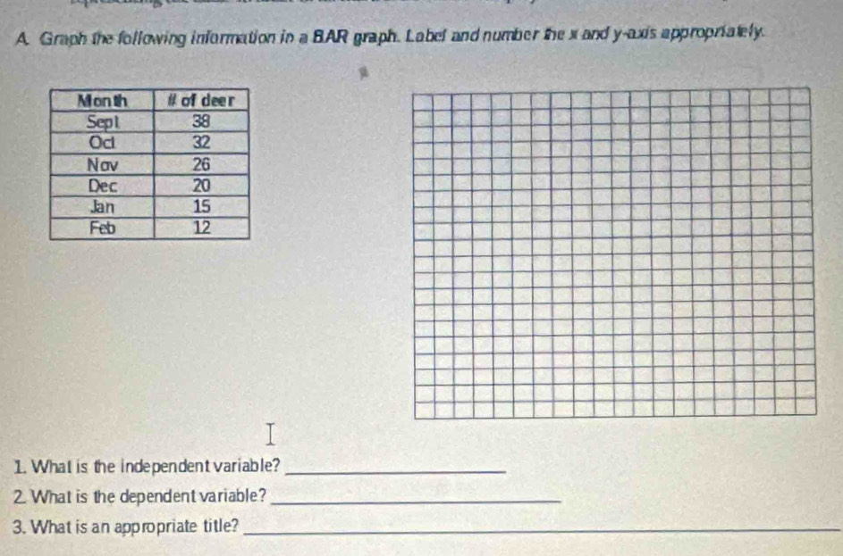 Graph the following information in a BAR graph. Label and number the x and y-axis appropriately. 
1. What is the independent variable?_ 
2. What is the dependent variable?_ 
3. What is an appropriate title?_