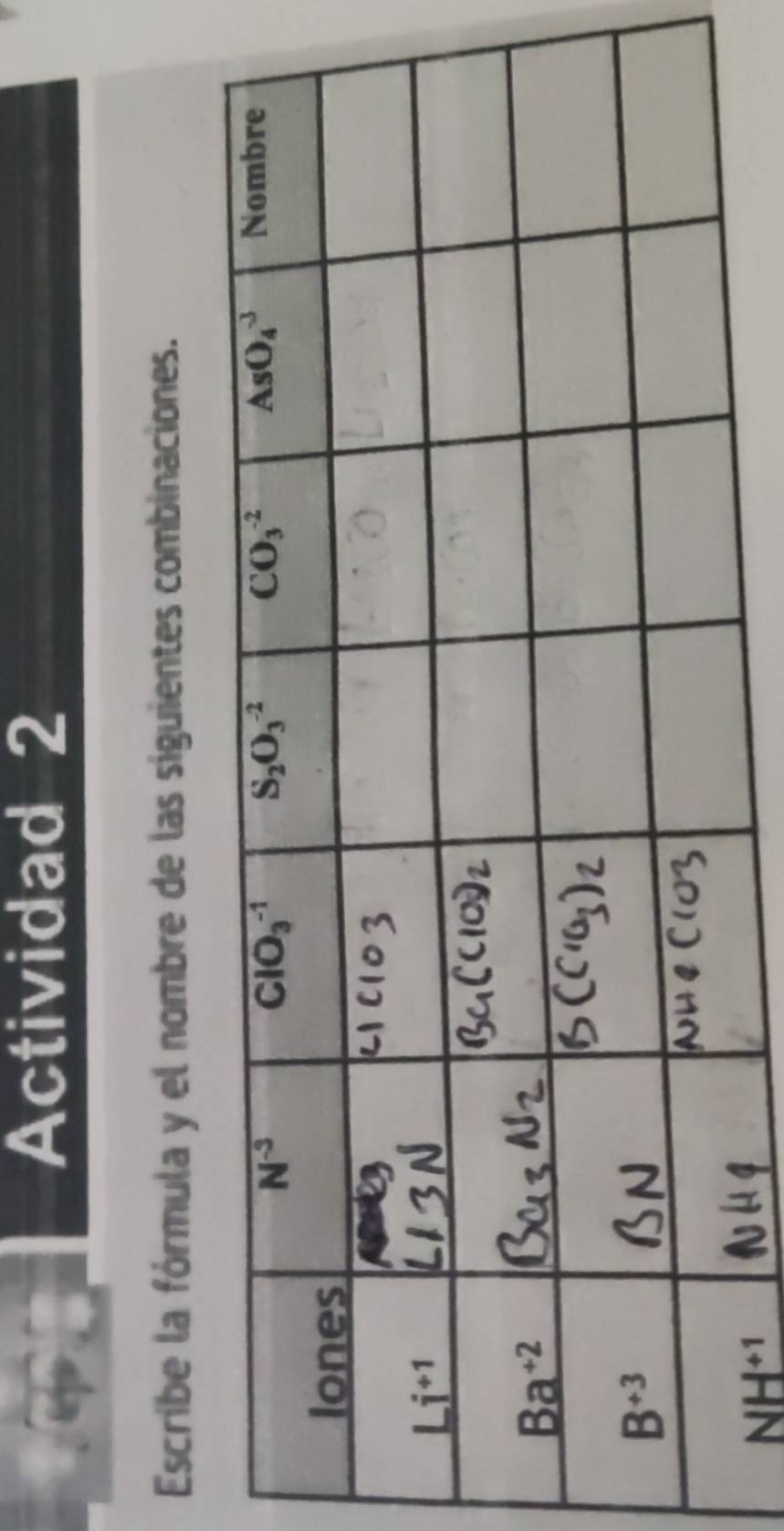 Actividad 2
Escribe la fórmula y el nombre de las siguientes combinaciones.
NH^(+1)