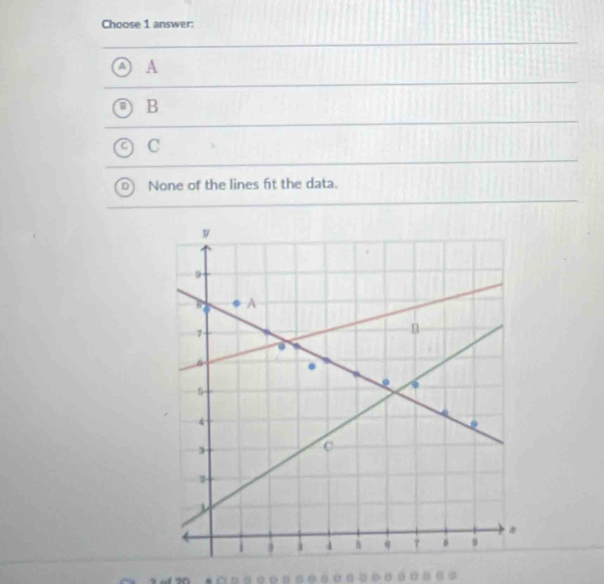 Choose 1 answer:
A A
B
C
None of the lines fit the data.
.