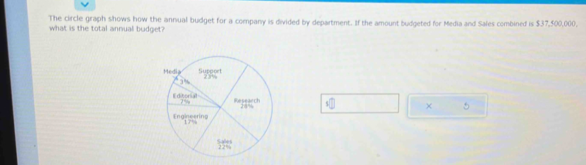 The circle graph shows how the annual budget for a company is divided by department. If the amount budgeted for Media and Sales combined is $37,500,000,
what is the total annual budget?
s□
× 5