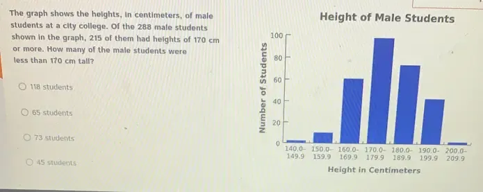 Solved: The graph shows the heights, in centimeters, of male Height of ...