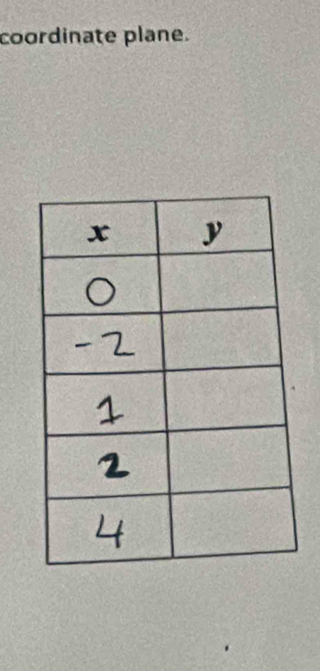 coordinate plane.