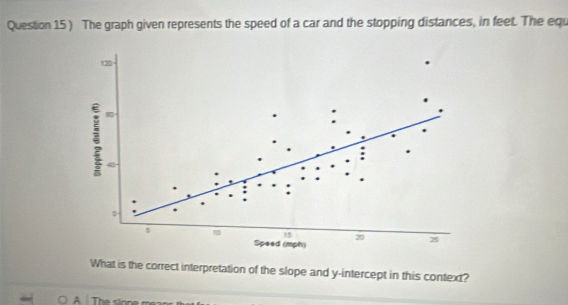 ) The graph given represents the speed of a car and the stopping distances, in feet. The equ
120
: 
a 
.
5
15
20
Speed (mph)
29
What is the correct interpretation of the slope and y-intercept in this context? 
The sinne m