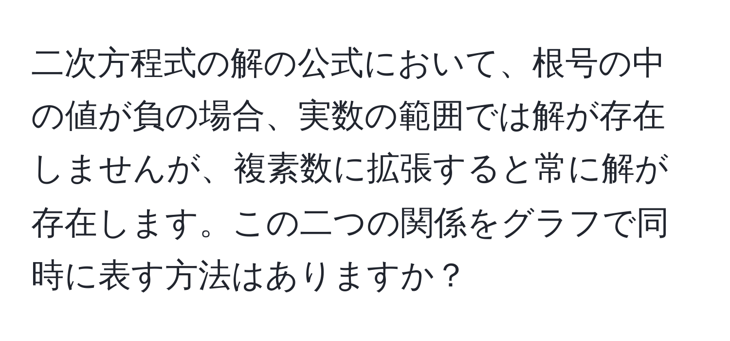 二次方程式の解の公式において、根号の中の値が負の場合、実数の範囲では解が存在しませんが、複素数に拡張すると常に解が存在します。この二つの関係をグラフで同時に表す方法はありますか？