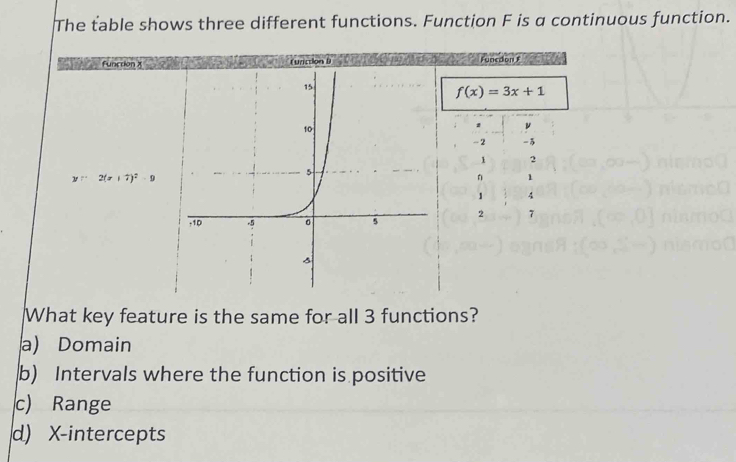 The table shows three different functions. Function F is α continuous function.
function XCunction D Funcdon F
f(x)=3x+1
ν
-2 -
1 2
y=-2(x+7)^2-9
n 1
1 4
2 7
What key feature is the same for all 3 functions?
a) Domain
b) Intervals where the function is positive
c) Range
d) X-intercepts