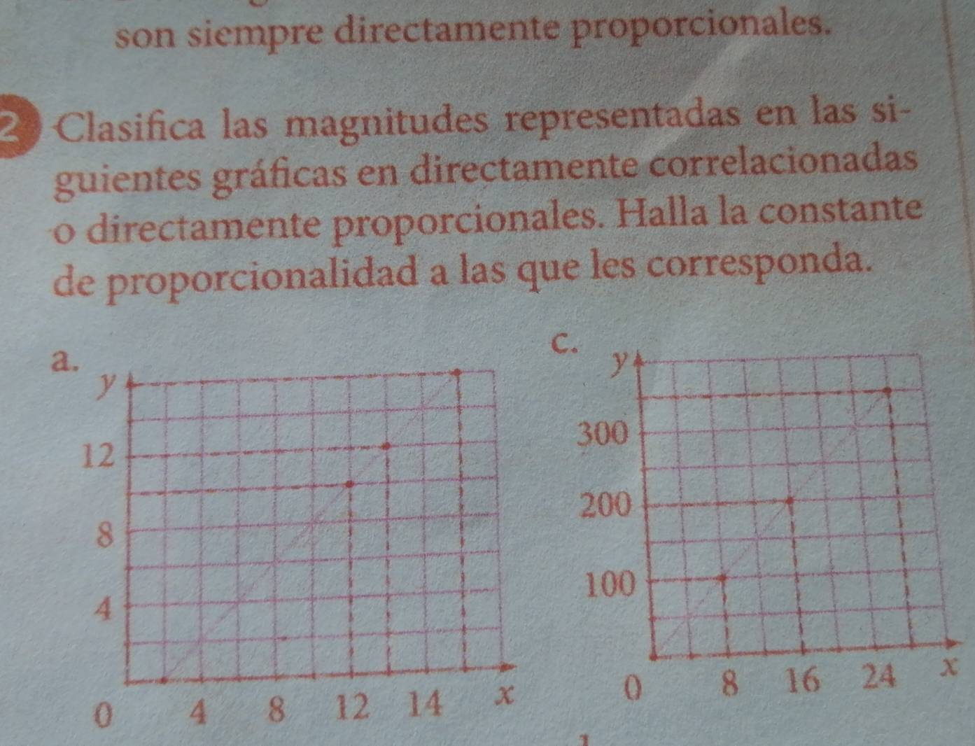 son siempre directamente proporcionales. 
2) Clasifica las magnitudes representadas en las si- 
guientes gráficas en directamente correlacionadas 
o directamente proporcionales. Halla la constante 
de proporcionalidad a las que les corresponda. 
a.