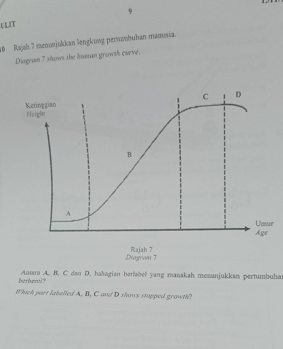 ULIT 
10 Rajah 7 menunjukkan lengkung pertumbuhan manusía. 
Diagram 7 shows the human growth curve. 
r 
Antara A, B. C dan D, bahagian berlabel yang manakah menunjukkan pertumbuhar 
berhenti? 
Which part labelled A. B, C and D shows stopped growth?