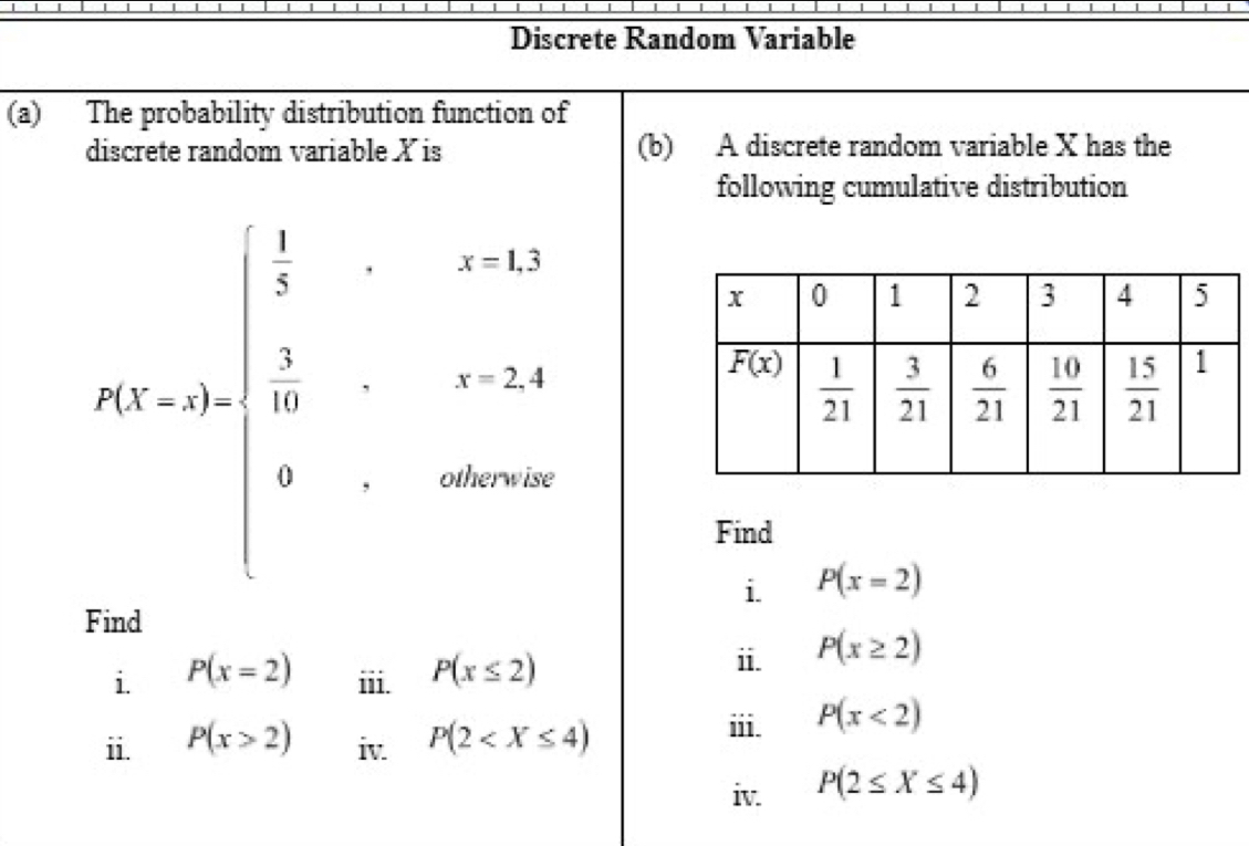 Discrete Random Variable
(a) The probability distribution function of
discrete random variable X is (b) A discrete random variable X has the
following cumulative distribution
P(x=0)=beginarrayl  1/3 3,x=0,  3/8 ,x=0, .endarray.
Find
i. P(x=2)
Find
i. P(x=2) iii. P(x≤ 2)
ii. P(x≥ 2)
ii. P(x>2) iv. P(2
iii. P(x<2)
iv. P(2≤ X≤ 4)