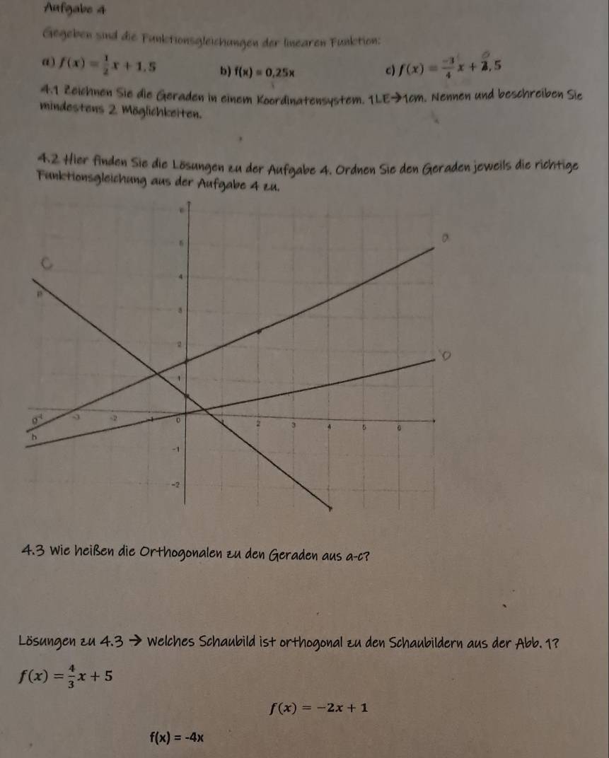 Aufgabe 4
Gegeben sind die Funktionsgleichungen der linearen Funktion:
a) f(x)= 1/2 x+1.5 b) f(x)=0.25x c) f(x)= (-3)/4 x+2,5
4.1 Zeichnen Sie die Geraden in einem Koordinatensystem. 1LEto 1cm. Nennen und beschreiben Sie
mindestens 2. Möglichkeiten.
4.2 Hier finden Sie die Lösungen zu der Aufgabe 4. Ordnen Sie den Geraden jeweils die richtige
Funktionsgleichung aus der Aufgabe 4 zu.
4.3 Wie heißen die Orthogonalen zu den Geraden aus a-c?
Lösungen zu 4.3 → Welches Schaubild ist orthogonal zu den Schaubildern aus der Abb. 1?
f(x)= 4/3 x+5
f(x)=-2x+1
f(x)=-4x