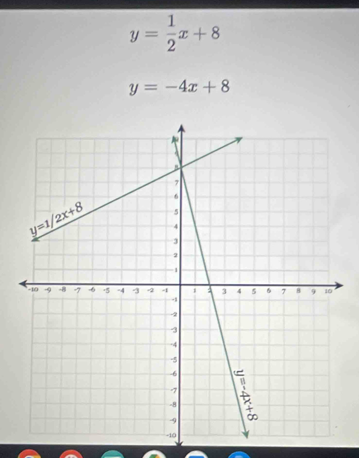 y= 1/2 x+8
y=-4x+8